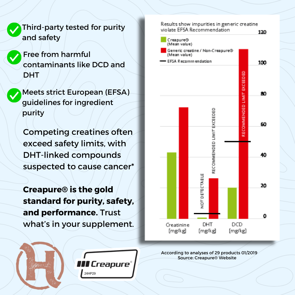 Creapure Chart