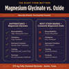 Magnesium Glycinate