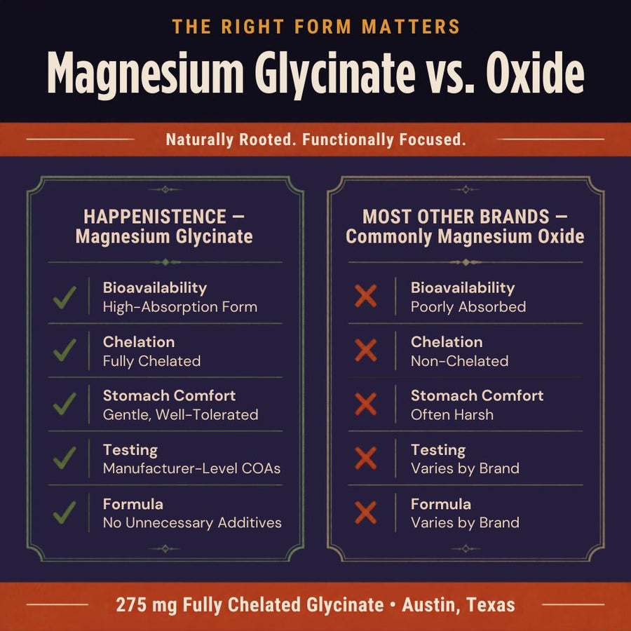 Magnesium Glycinate