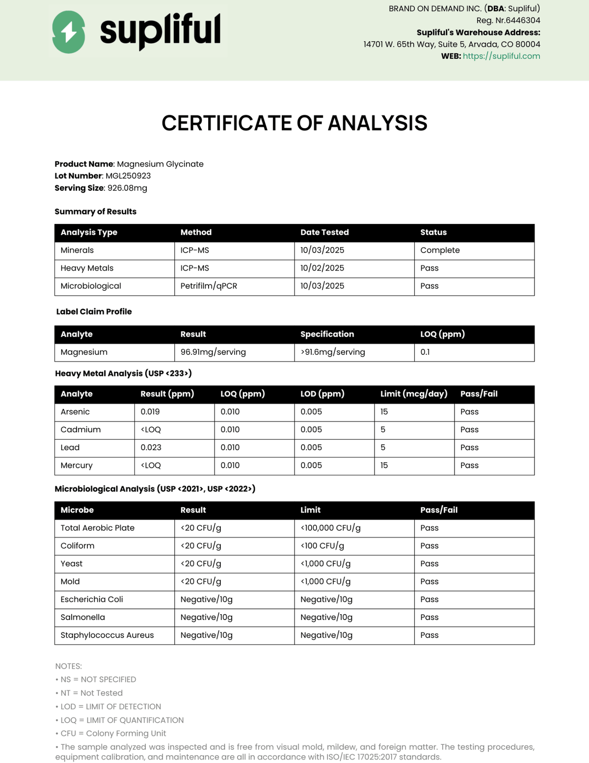 Magnesium Glycinate Certificate of Analysis
