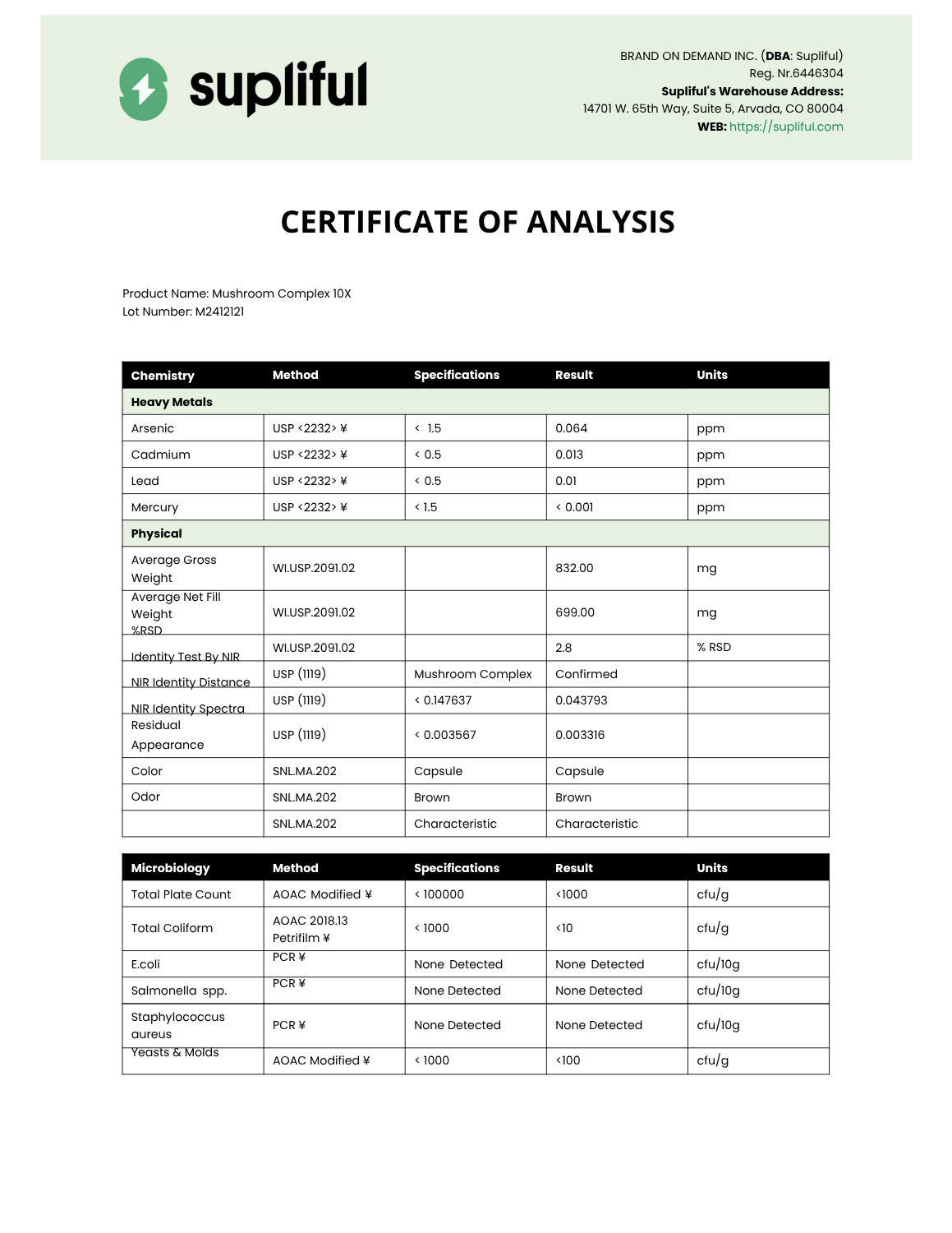 Mushroom Complex Certificate of Analysis
