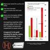 Creapure® Creatine Hydration Powder - Happenstence®